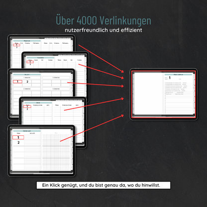 Eine Grafik zeigt fünf digitale Tablets mit Planer-Vorlagen und roten Pfeilen, die auf den Fernuni Planer Classic Bachelor - Digital von Fernuni Planer verweisen. Ein deutscher Text hebt über 4.000 Links und eine benutzerfreundliche Navigation für Ihr Fernstudium hervor.